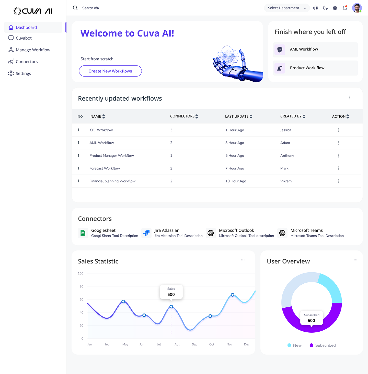 Cuva AI Platform Dashboard